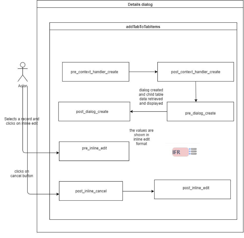 details_dialog_inline_edit_cancel